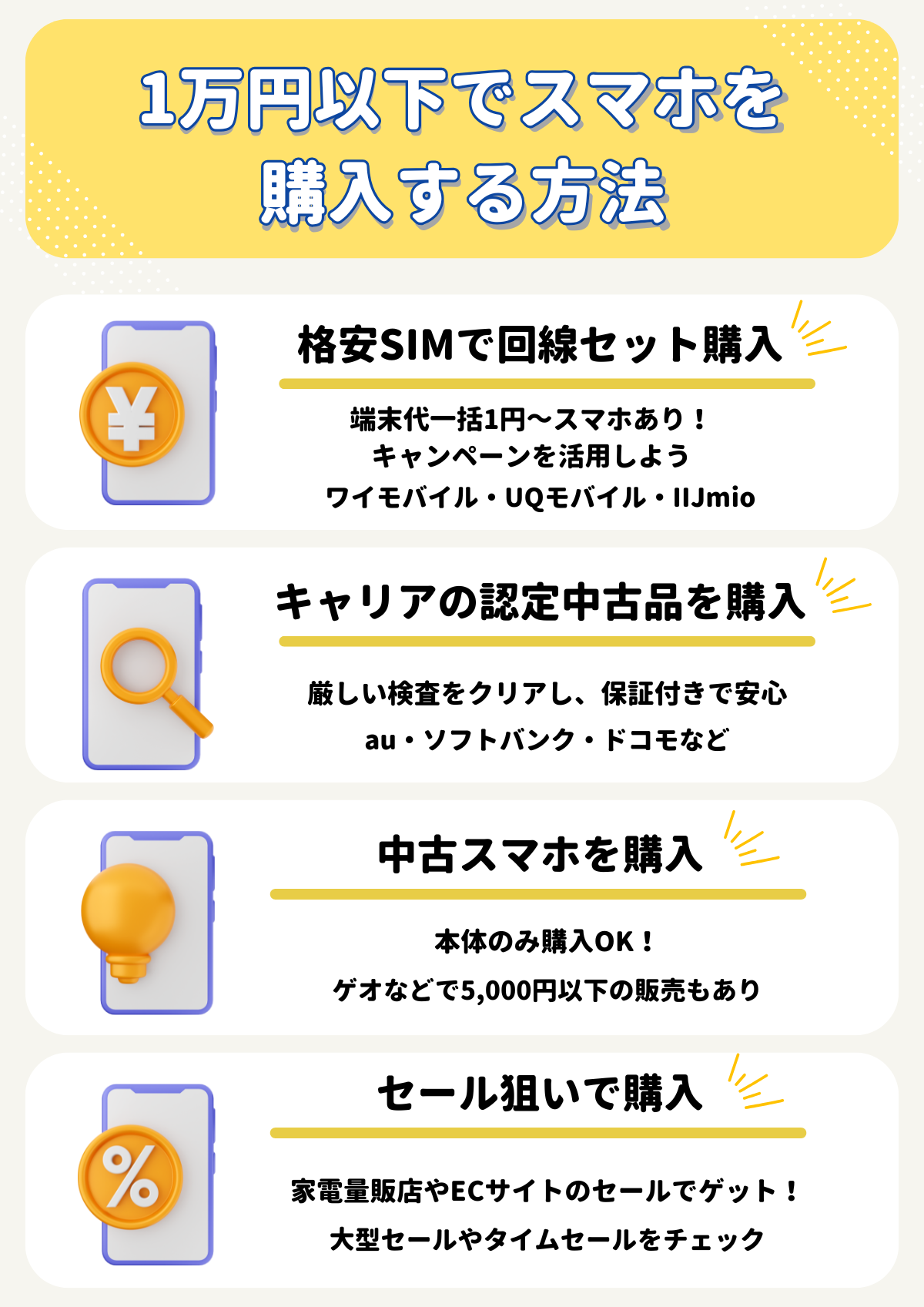 1万円以下　スマホ